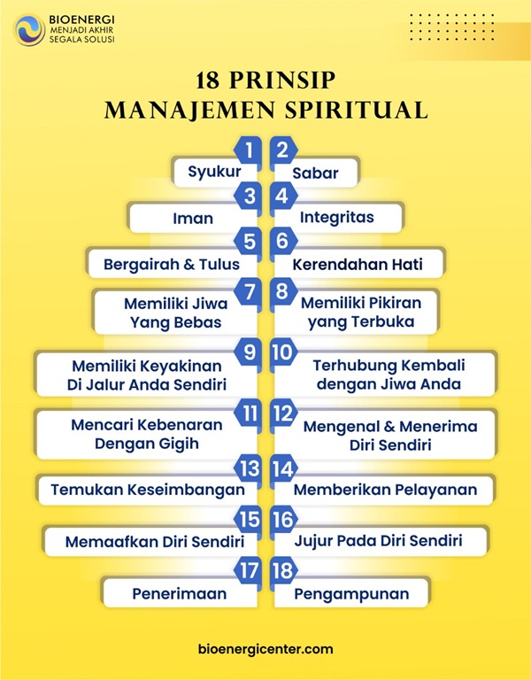 18 Prinsip Manajemen Spiritual - Pelatihan Spiritual
