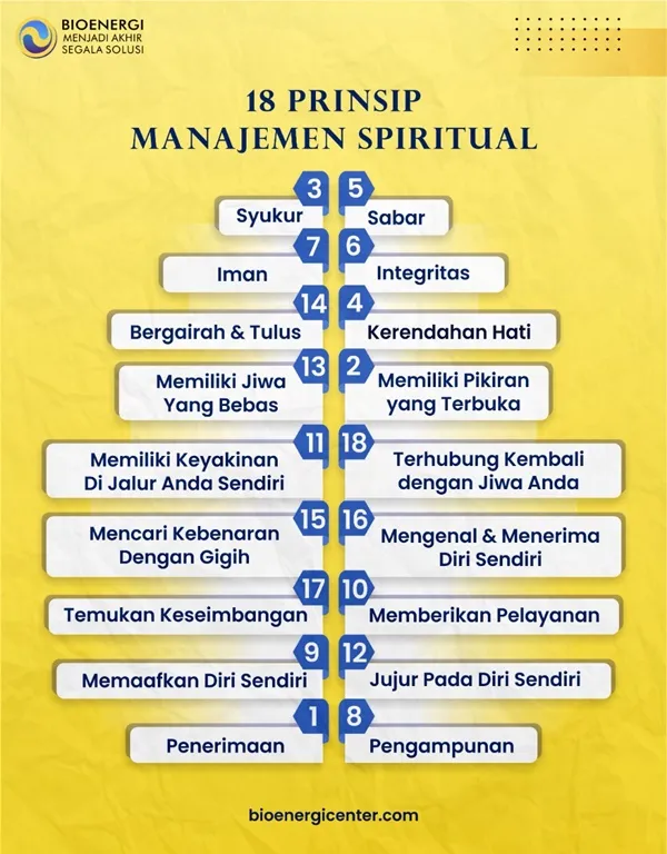 18 Prinsip Manajement Spiritual - Bioenergi Center